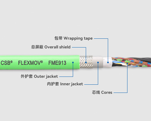 FME913 測(cè)量系統(tǒng)電纜