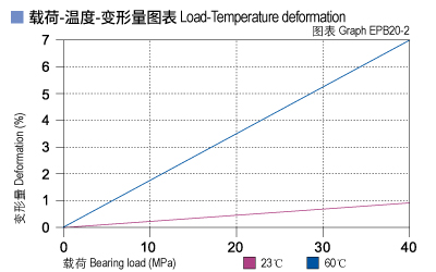 EPB20_02-Plastic plain bearings load.jpg