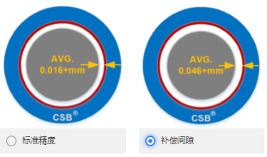 CSB-LIN?P精密直線軸承補償間隙