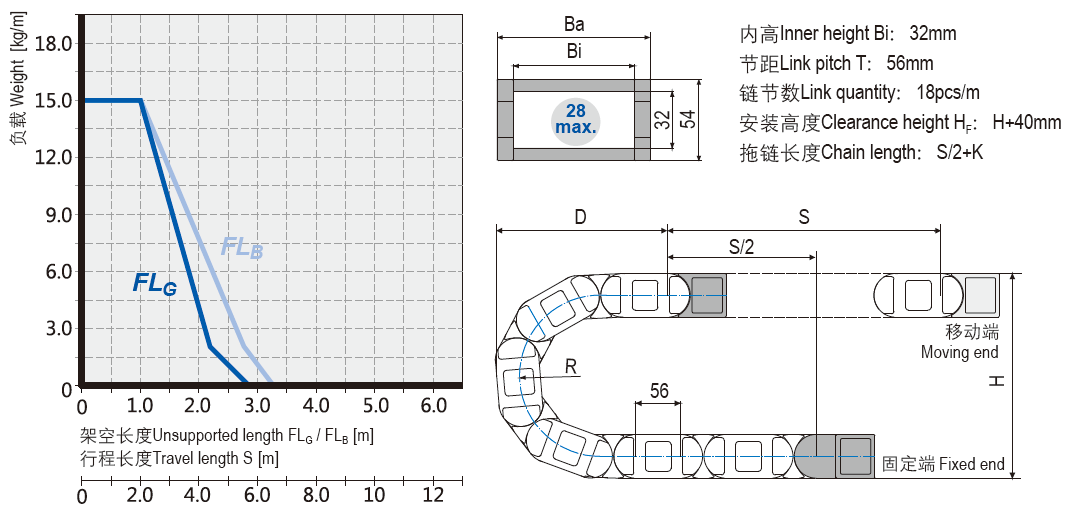 重載型電纜拖鏈安裝尺寸